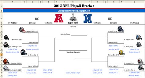 2015 nfl playoff rankings